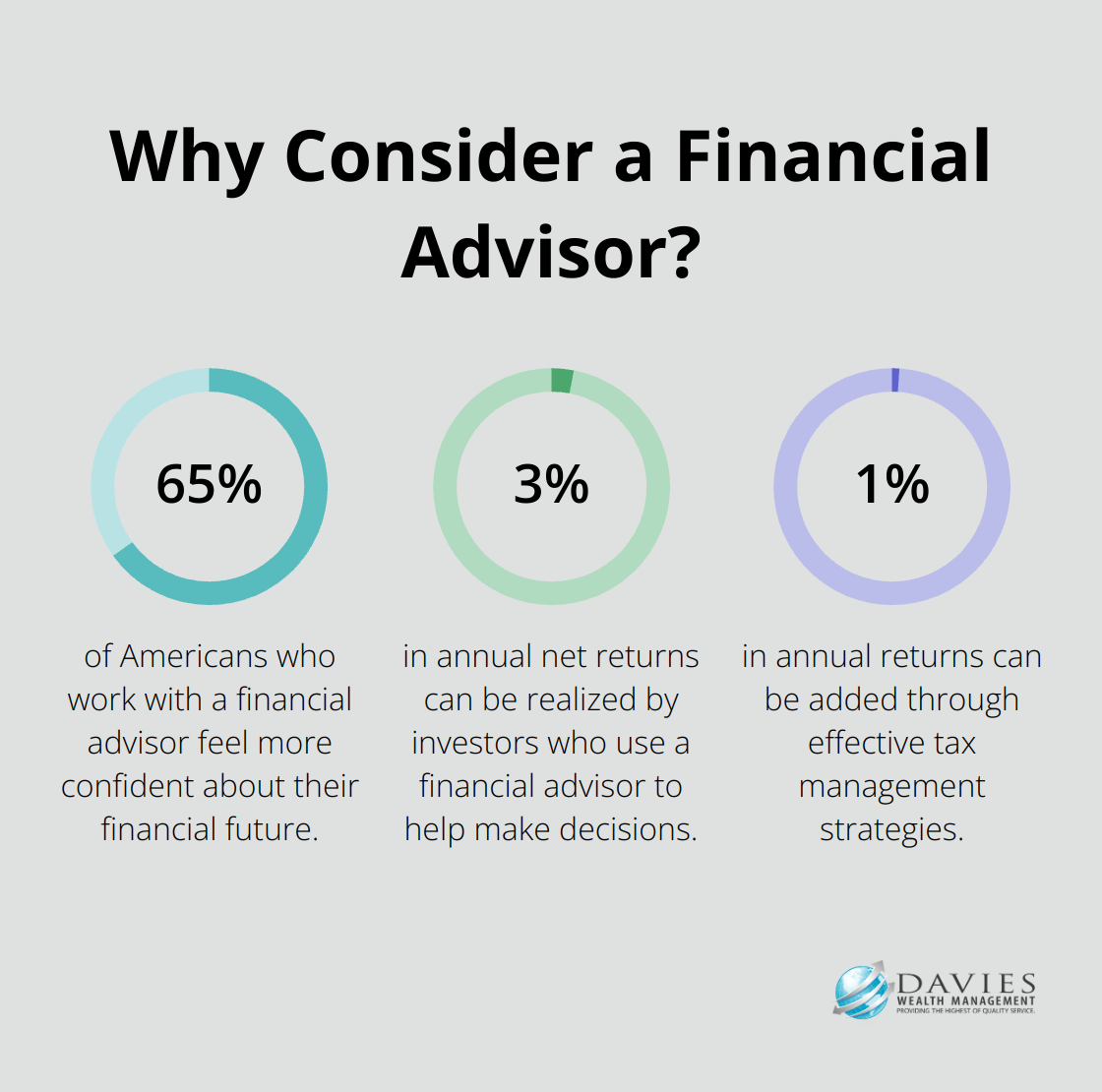 Infographic: Why Consider a Financial Advisor?