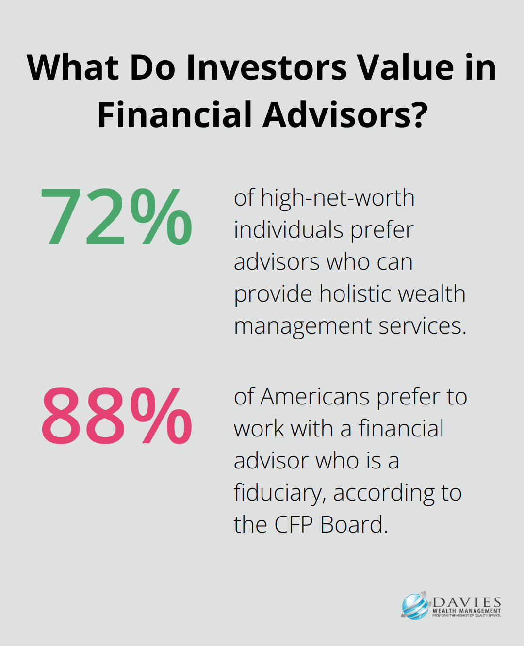 Infographic: What Do Investors Value in Financial Advisors? - financial consultant vs financial advisor