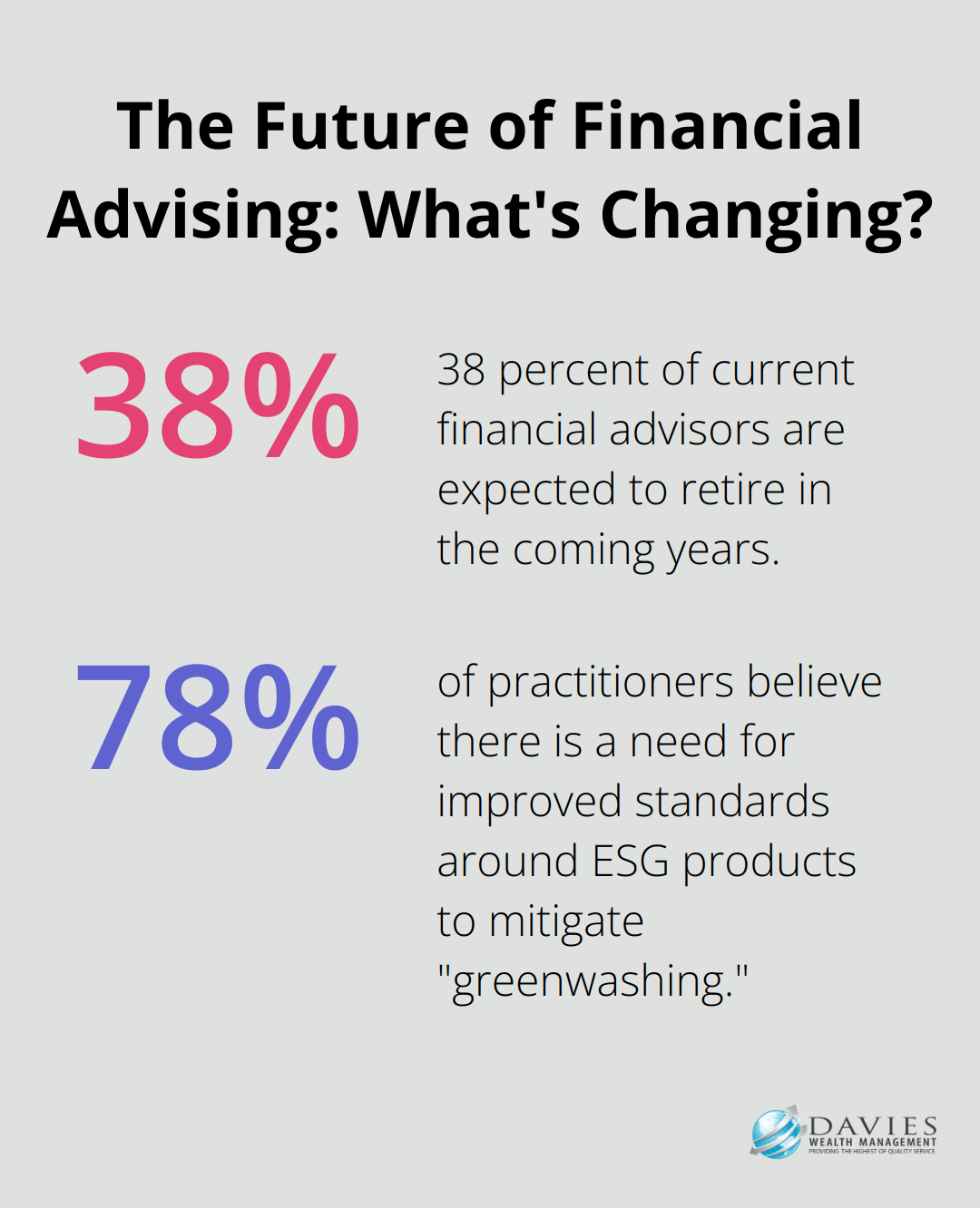 Infographic: The Future of Financial Advising: What's Changing? - high net worth financial advisor