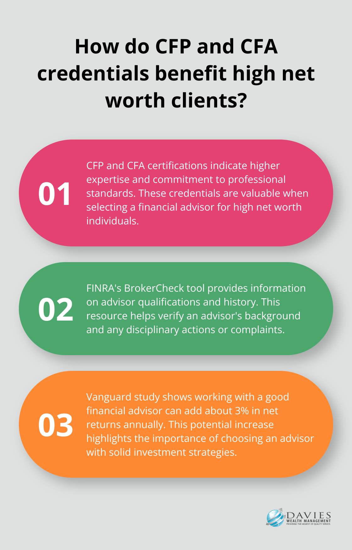 Infographic: How do CFP and CFA credentials benefit high net worth clients?