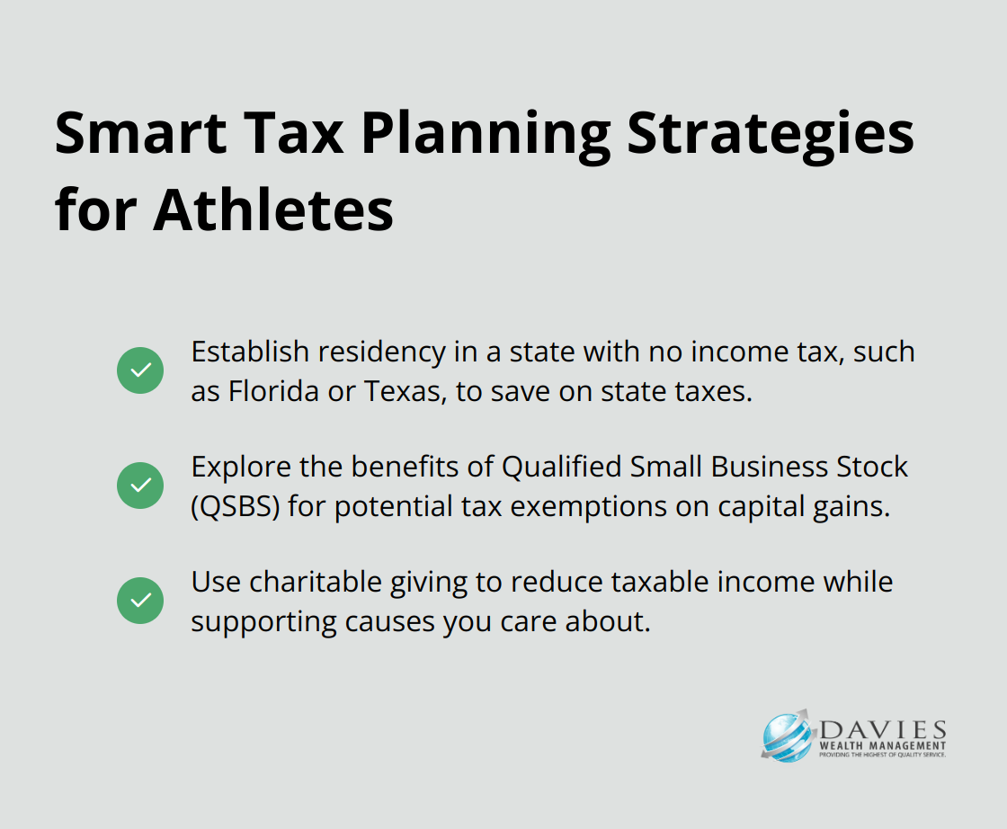 A checkmark list of three smart tax planning strategies for athletes: establishing residency in a no-income-tax state, exploring Qualified Small Business Stock benefits, and using charitable giving to reduce taxable income.