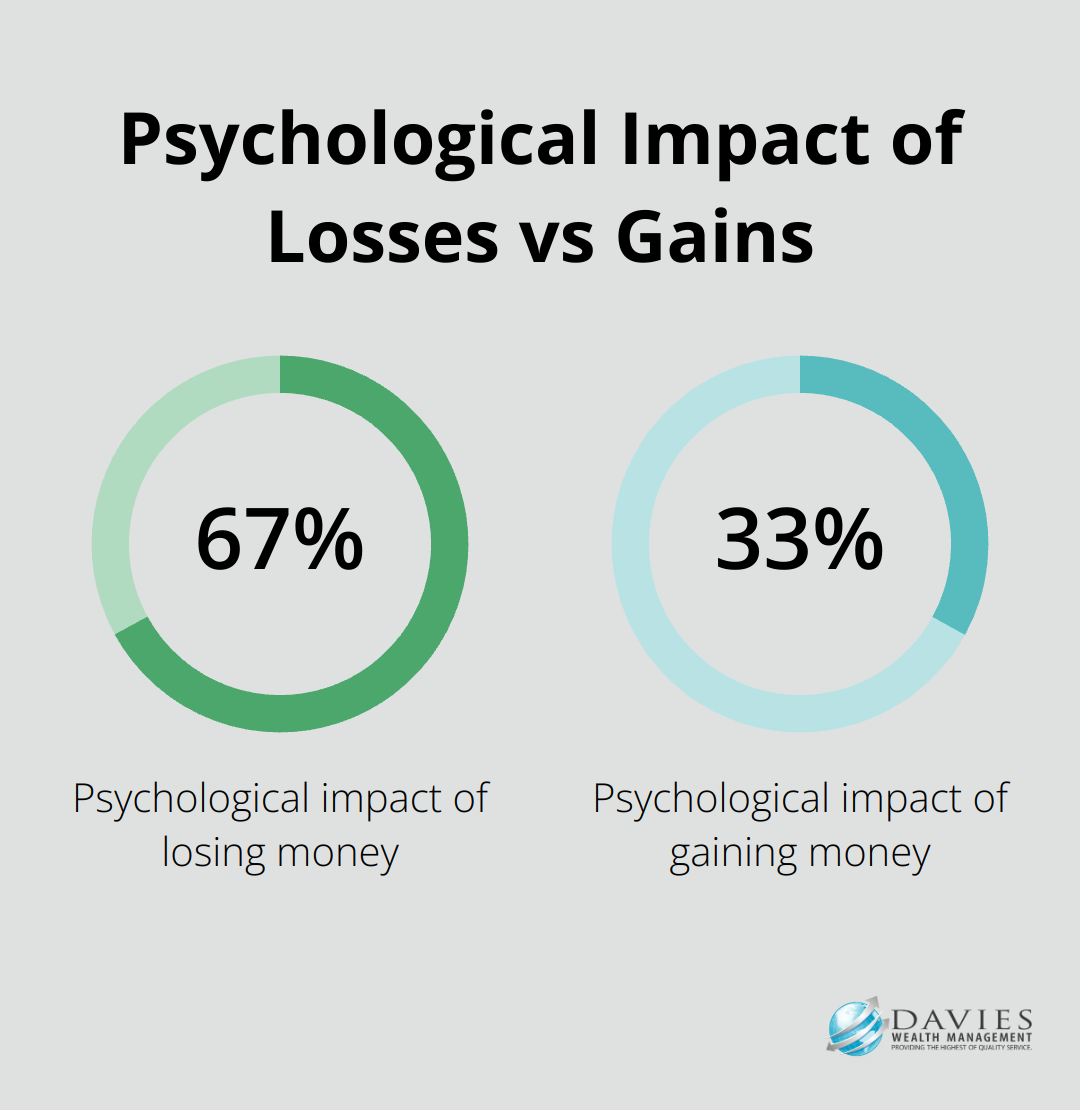 Chart showing the psychological impact of losses is twice as powerful as gains - Behavioral finance