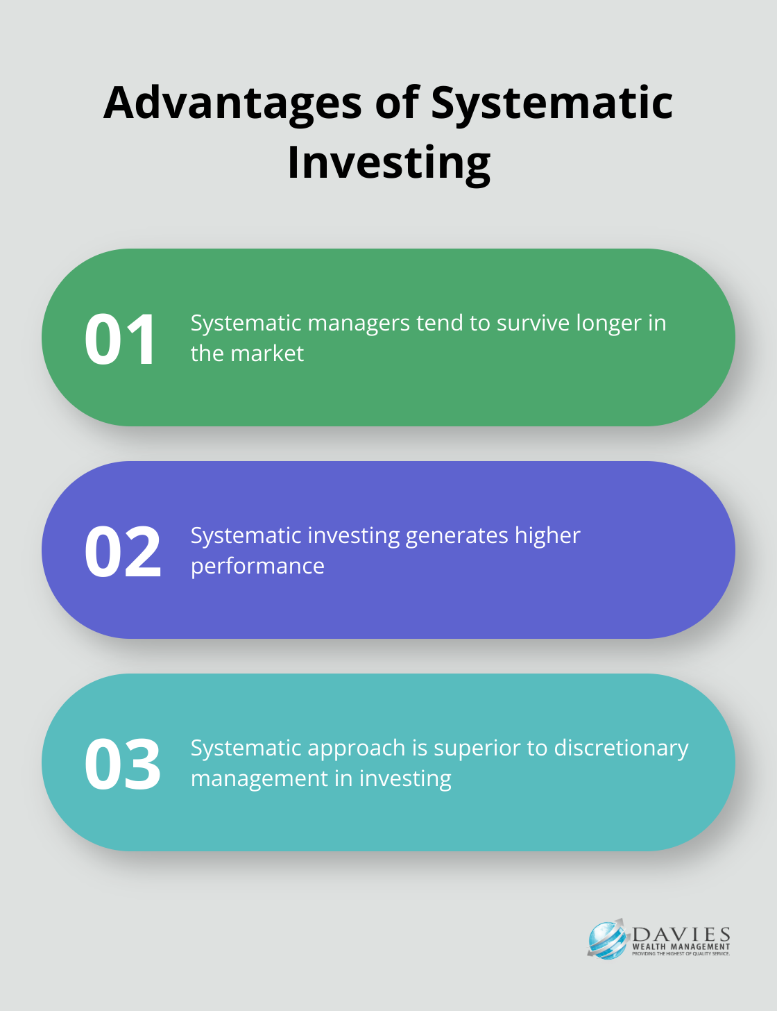 Chart highlighting the advantages of systematic investing over discretionary investing - Behavioral finance