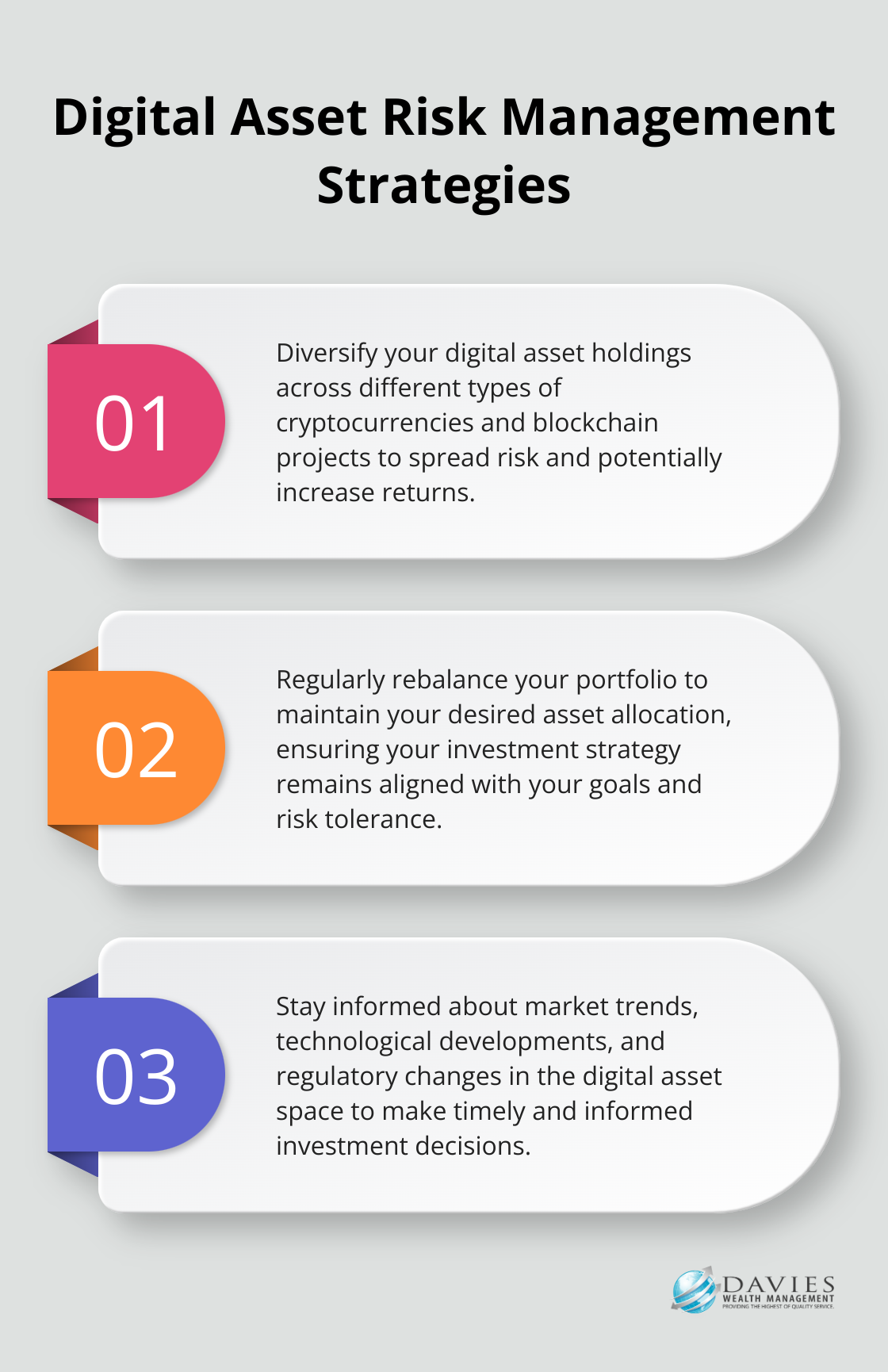 Ordered list chart presenting three key risk management strategies for digital asset investments