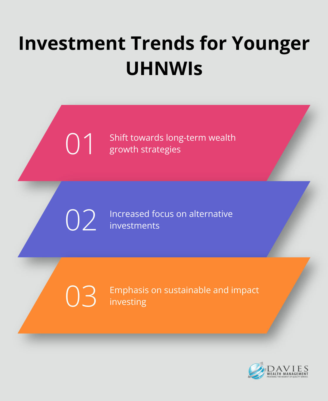 Ordered list chart showing three key investment trends for younger ultra-high-net-worth individuals - Financial goals