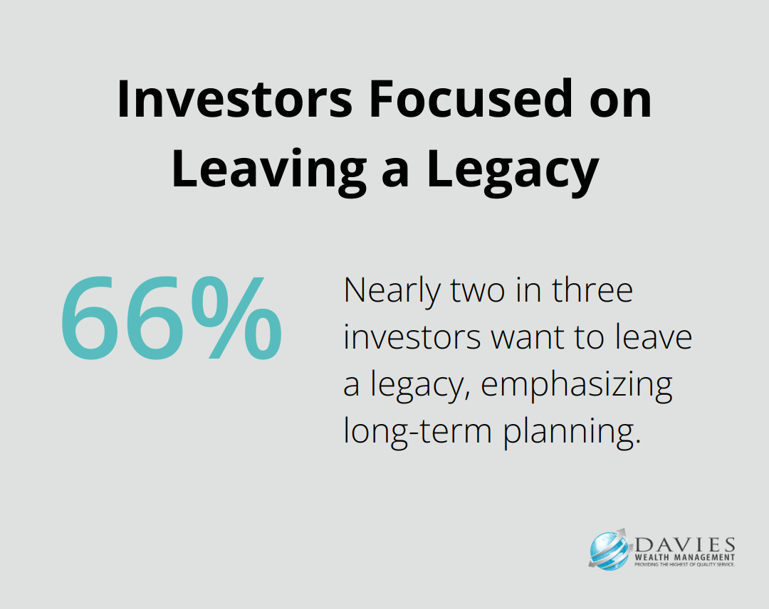 Pie chart showing nearly two-thirds of investors want to leave a legacy - Financial goals