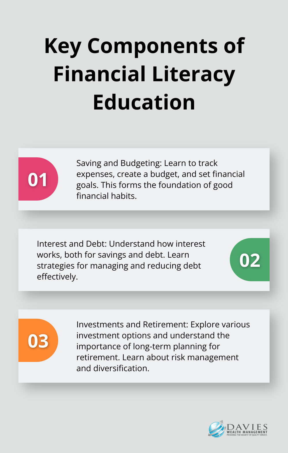 Ordered list chart showing three key components of financial literacy education: saving and budgeting, interest and debt, and investments and retirement