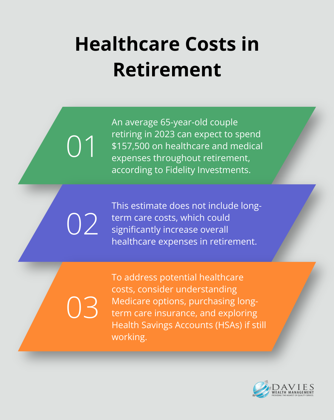 Ordered list chart showing healthcare costs in retirement and related information - Retirement lifestyle