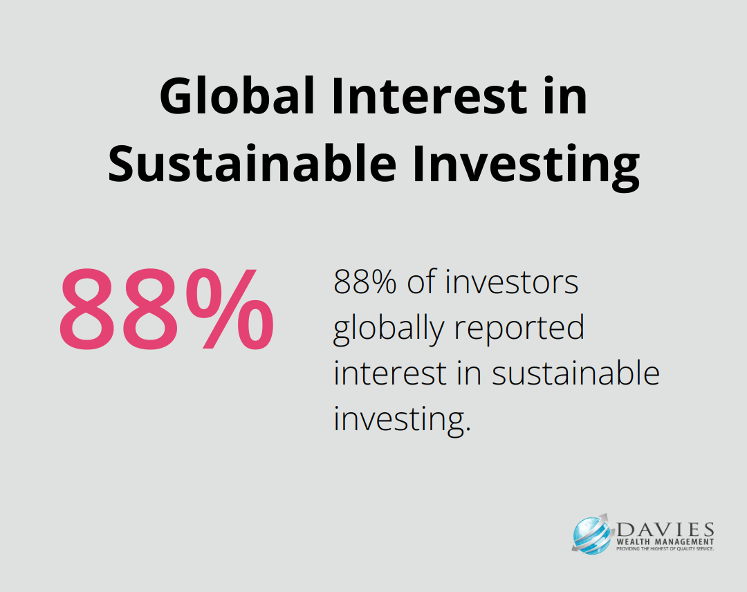 Percentage chart showing 88% of investors globally reported interest in sustainable investing