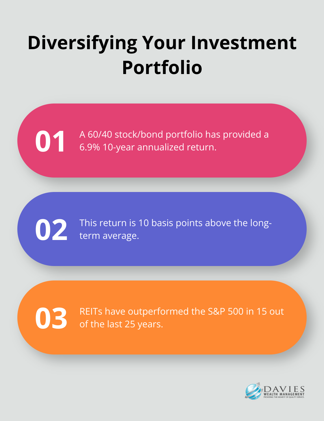 Chart highlighting key points about diversifying investments for retirement, including portfolio mix and real estate investments. - Wealth protection