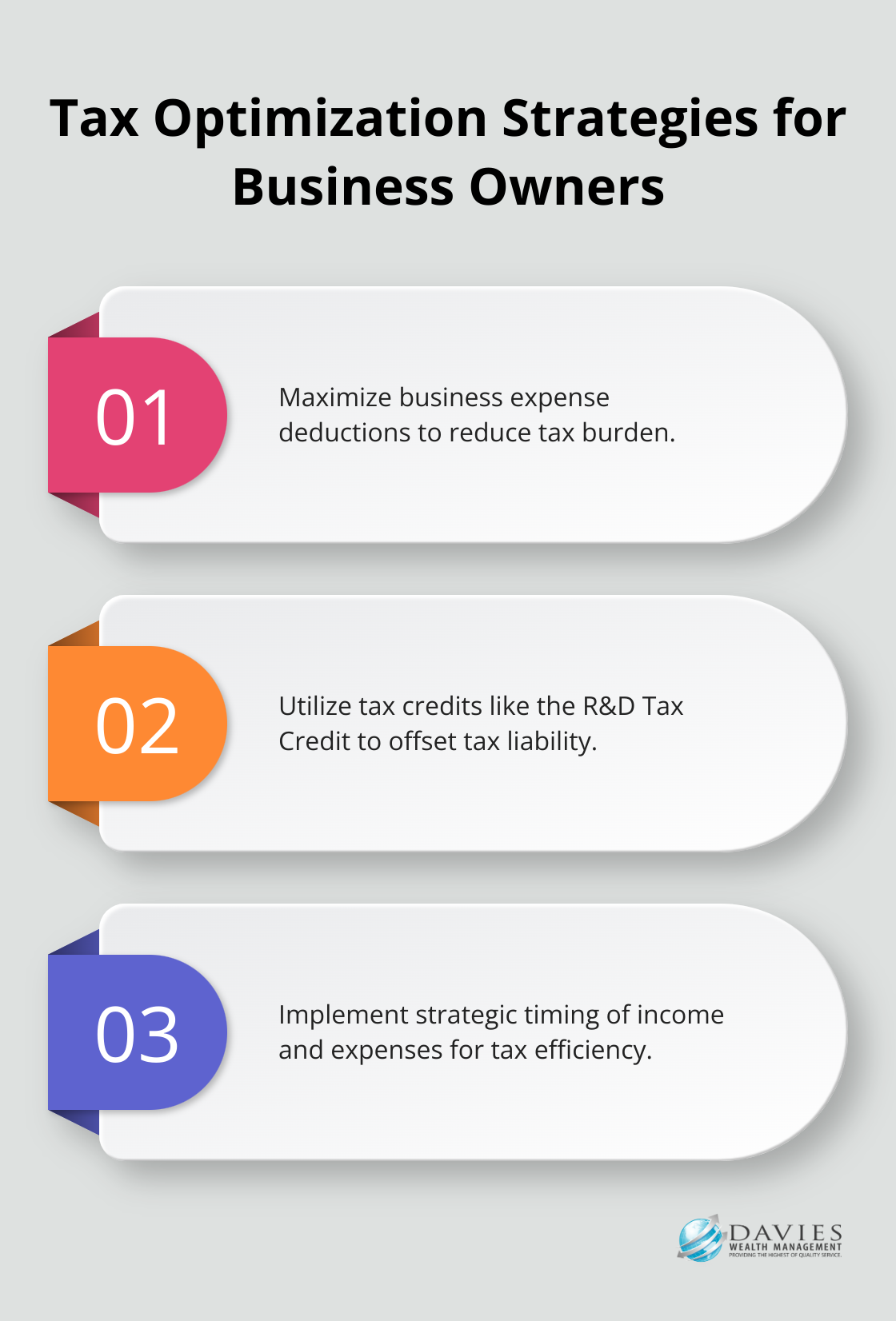 Chart outlining key tax optimization strategies for business owners, including maximizing deductions, utilizing tax credits, and strategic planning.