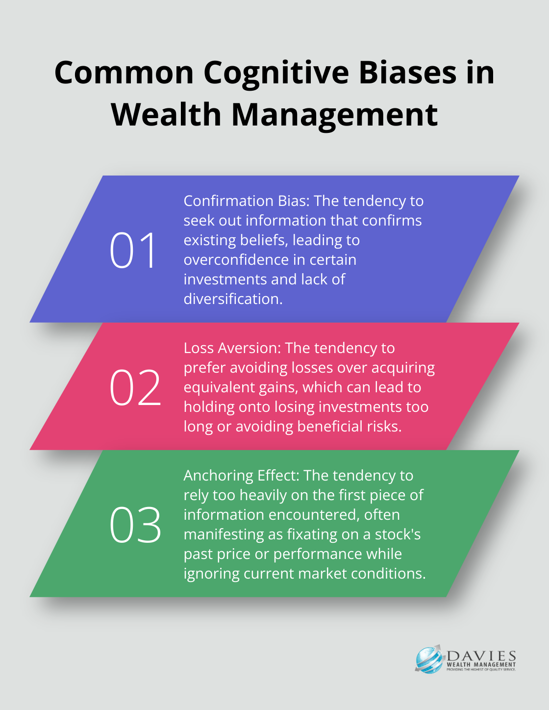 An ordered list chart showing three common cognitive biases in wealth management: Confirmation Bias, Loss Aversion, and Anchoring Effect. - Wealth psychology