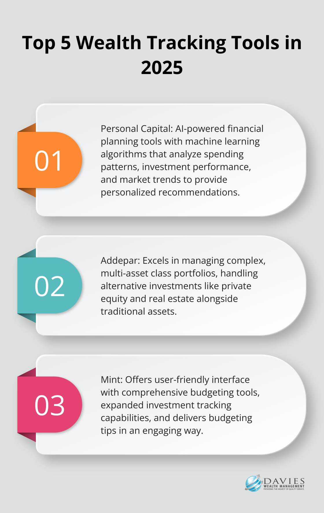 An ordered list chart showcasing the top 5 wealth tracking tools in 2025 and their key features: Personal Capital, Addepar, Mint, Quicken Premier, and Bloomberg Wealth.