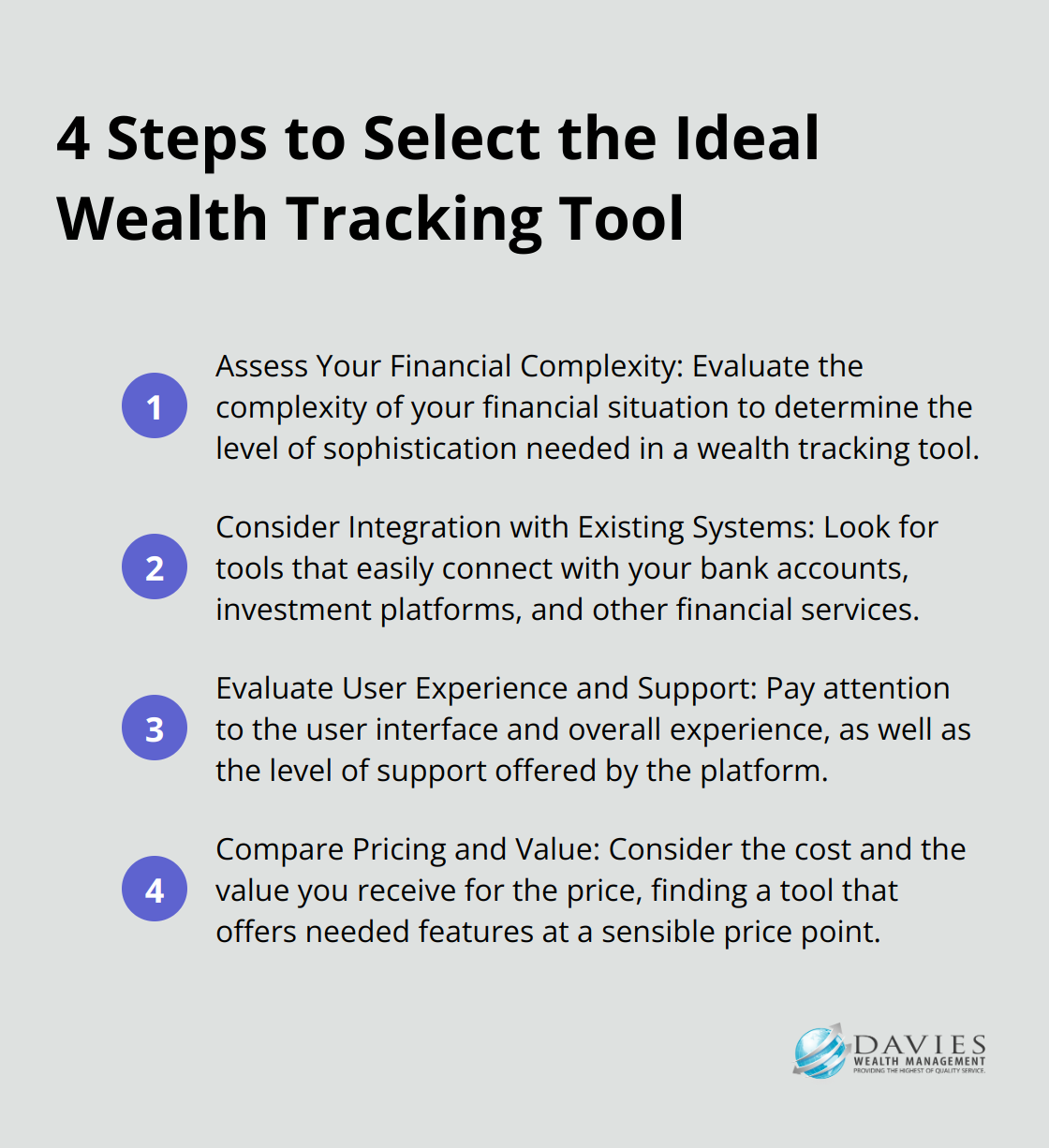 A compact ordered list chart showing 4 steps to select the ideal wealth tracking tool: Assess Financial Complexity, Consider Integration, Evaluate User Experience, and Compare Pricing.