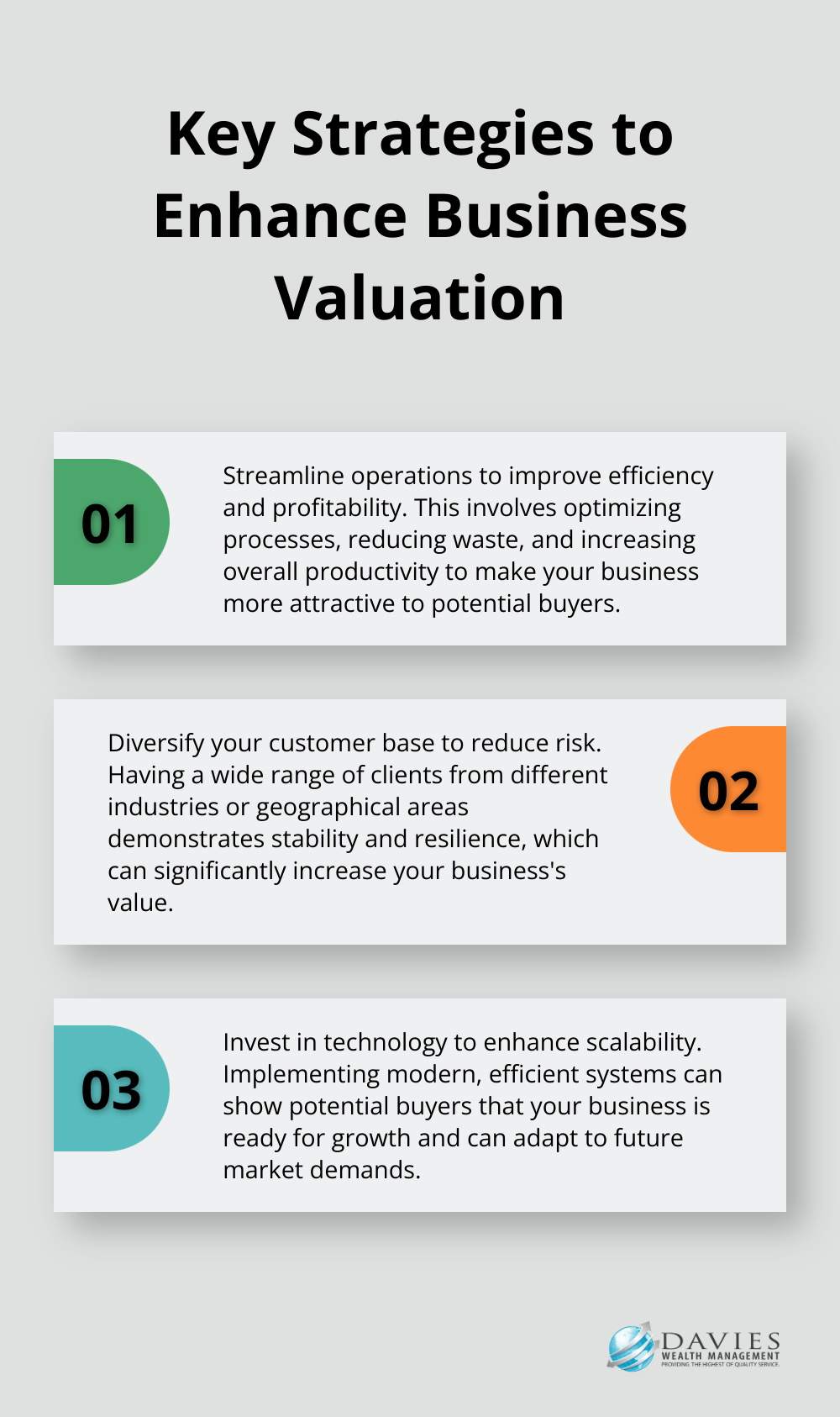 Ordered list of three key strategies to boost business value before exit: streamline operations, diversify customer base, and invest in technology