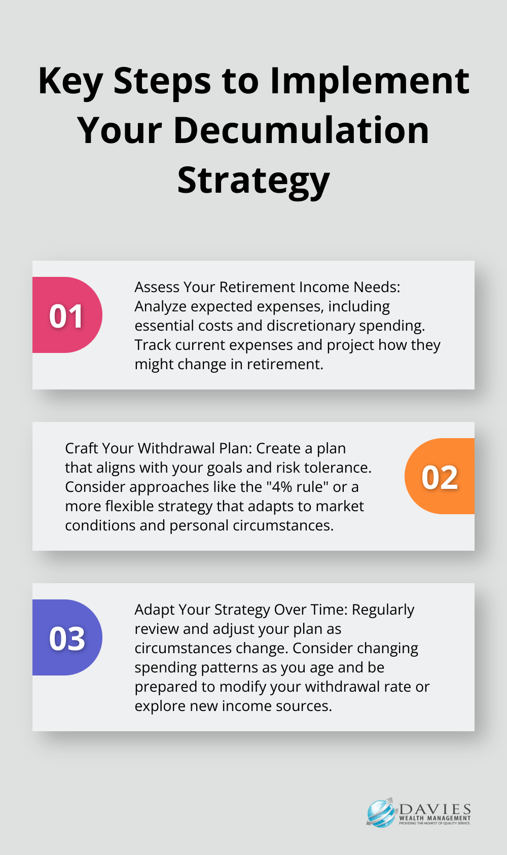 Ordered list chart showing three key steps to implement a retirement decumulation strategy