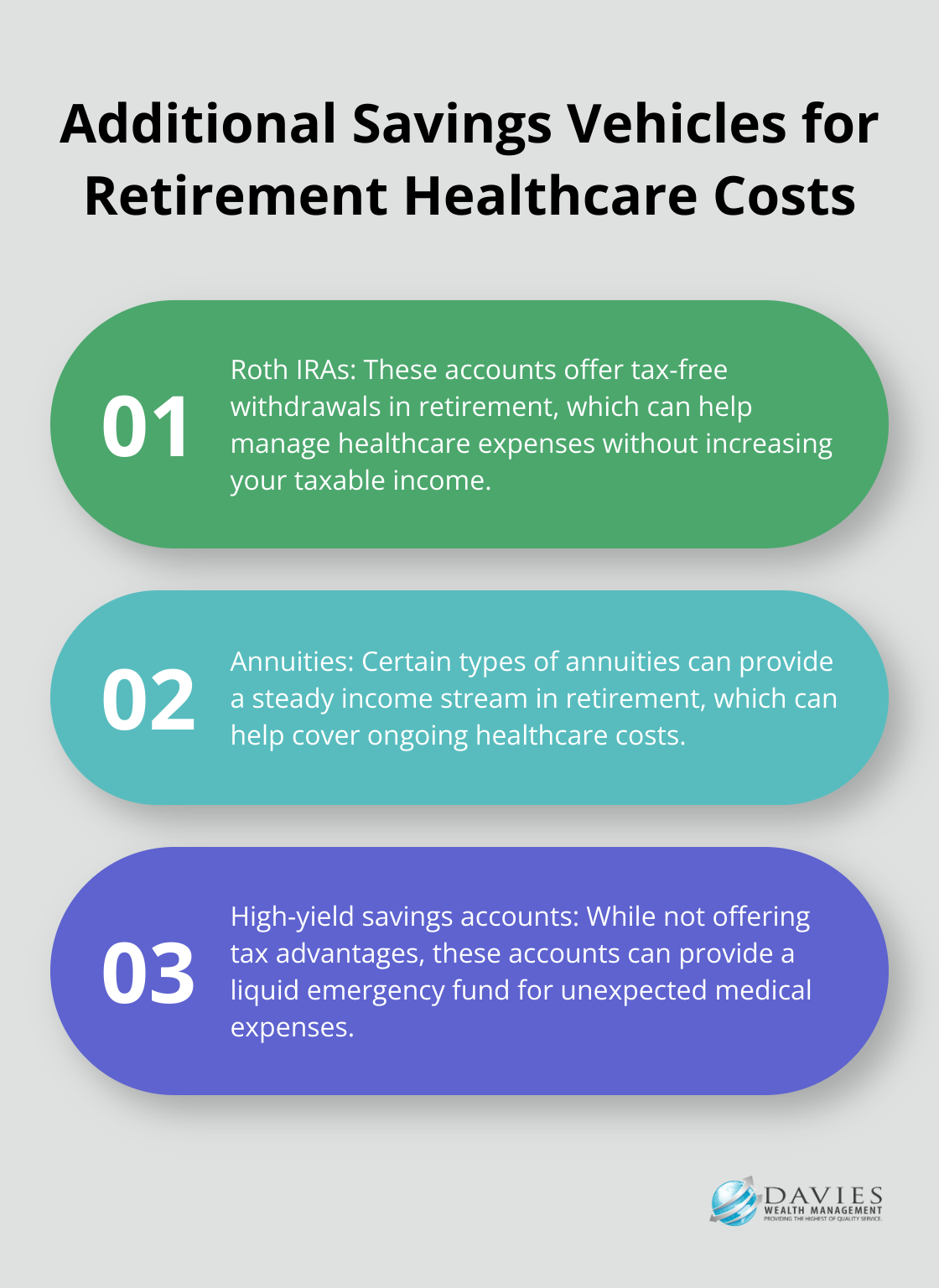 An ordered list chart showing three additional savings vehicles for retirement healthcare costs: Roth IRAs, Annuities, and High-yield savings accounts.
