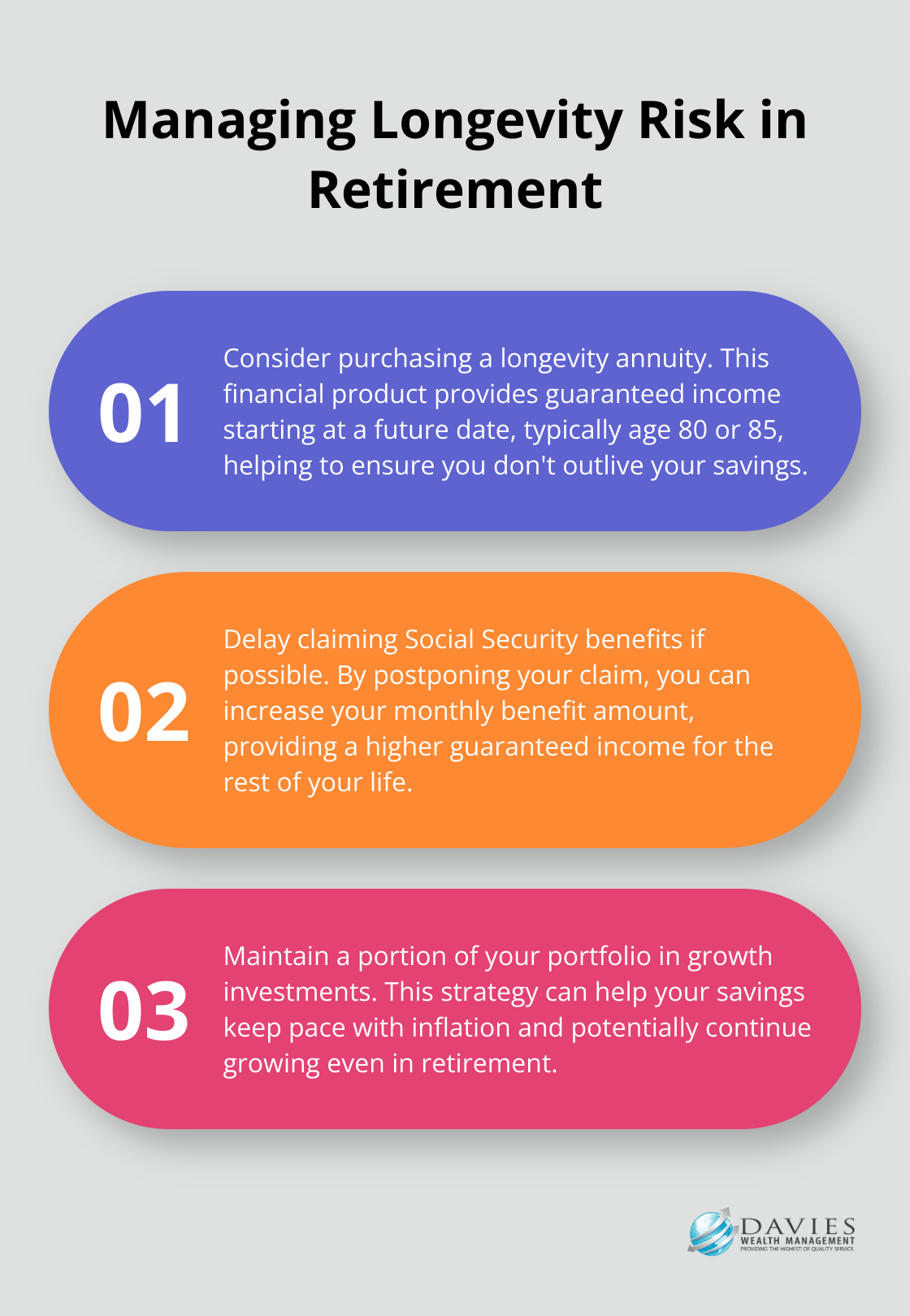 Ordered list chart showing three strategies to manage longevity risk in retirement