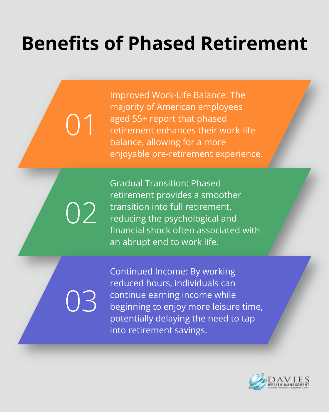 Ordered list chart showing three key benefits of phased retirement: improved work-life balance, gradual transition to retirement, and continued income. - Retirement luxury
