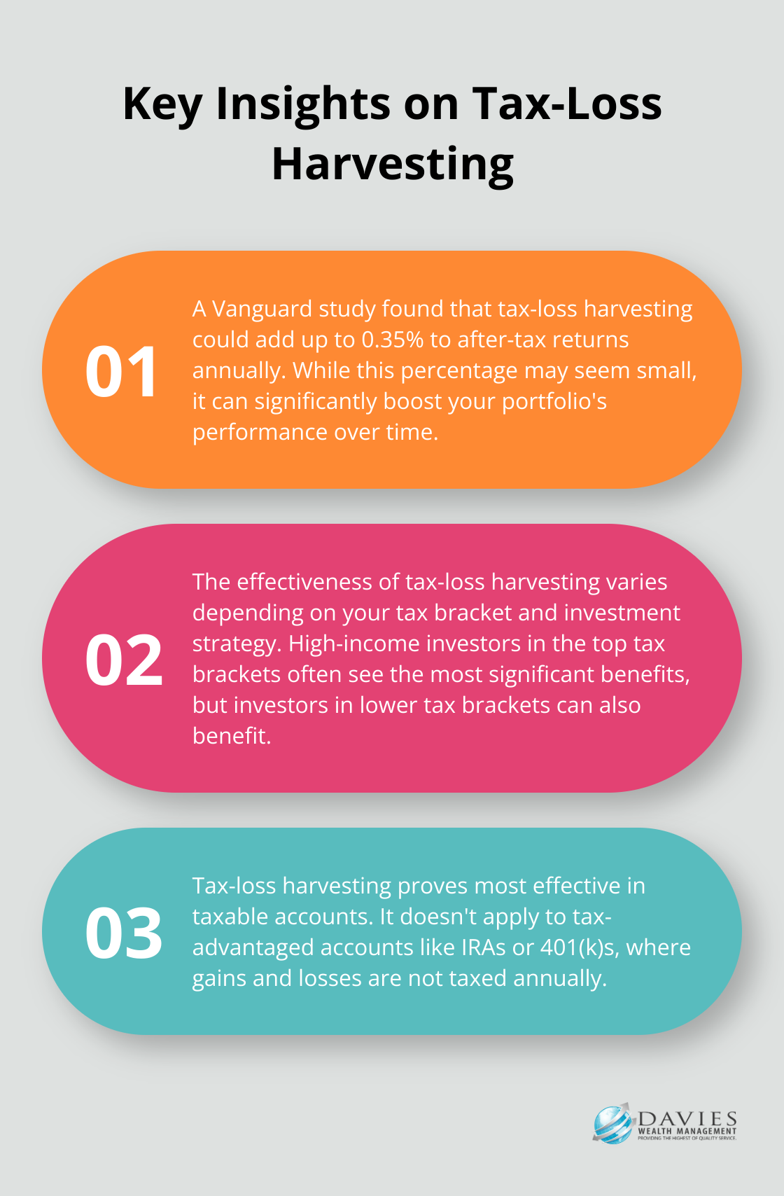 Ordered list chart showing three key insights about tax-loss harvesting, including its impact on after-tax returns, its effectiveness for different investors, and its application in taxable accounts. - Tax-loss harvesting Stuart Florida