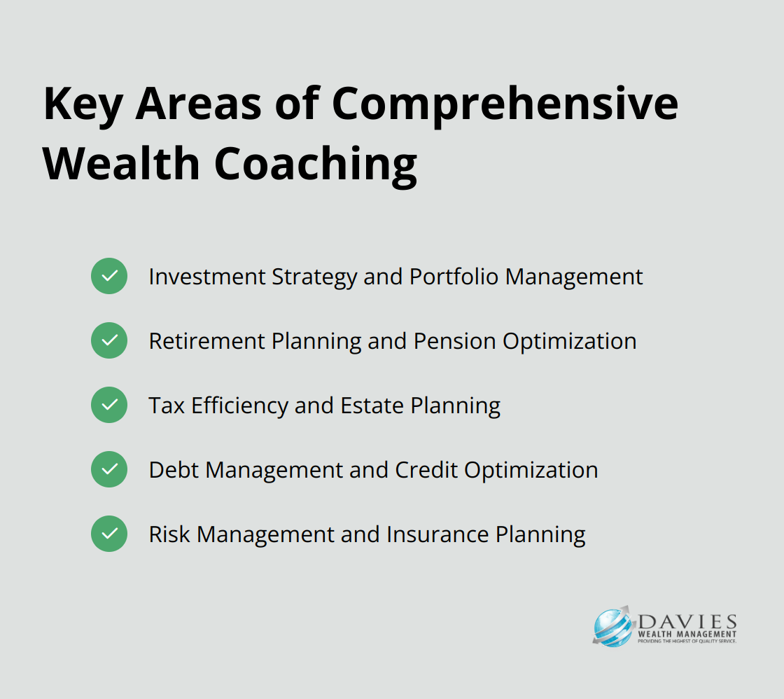 Checkmark list showing five key areas covered by comprehensive wealth coaching: Investment Strategy, Retirement Planning, Tax Efficiency, Debt Management, and Risk Management