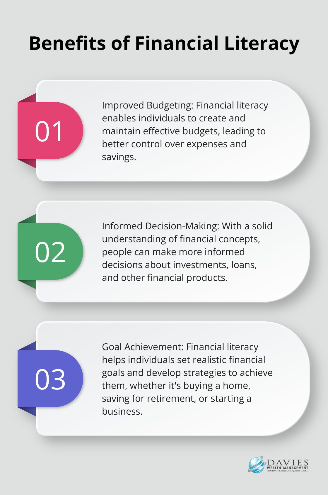 Ordered list chart showing three key benefits of financial literacy - Wealth mindfulness