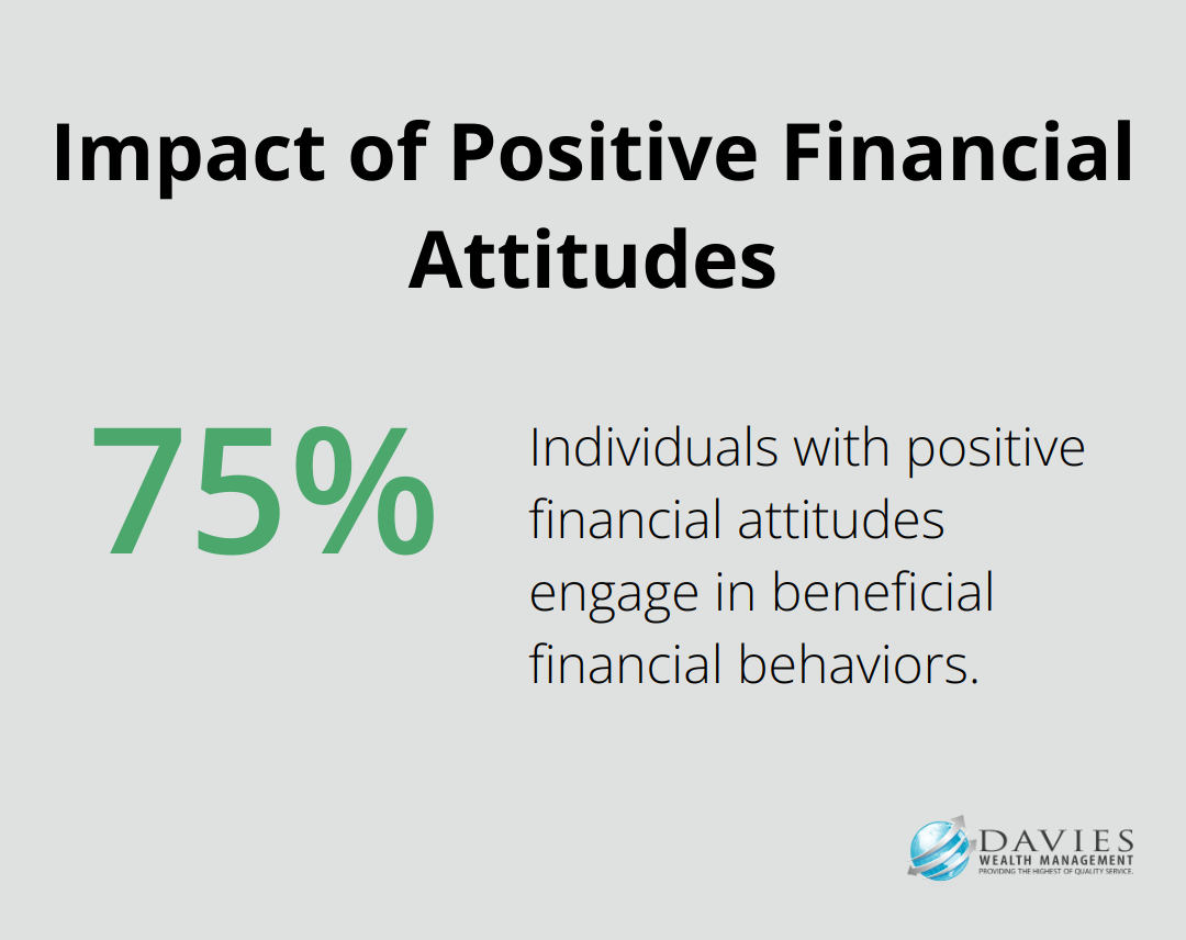 Chart showing the percentage of individuals with positive financial attitudes who engage in beneficial financial behaviors