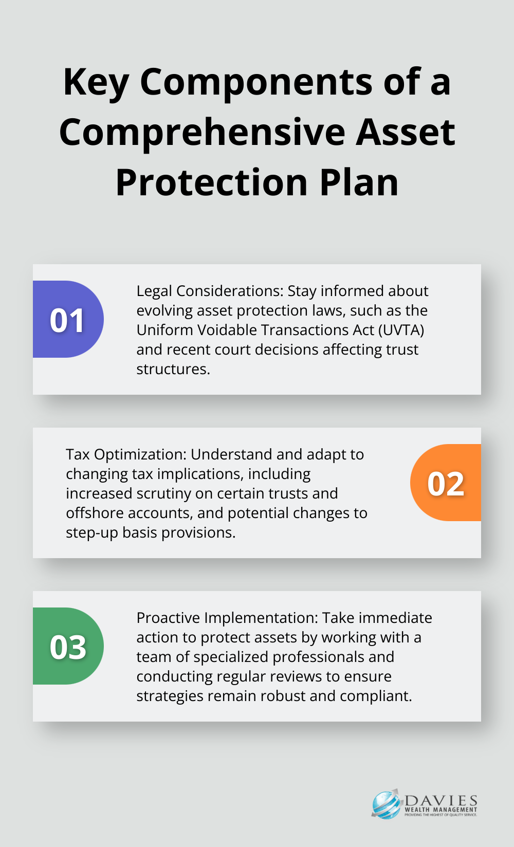 An ordered list chart showing three key components of a comprehensive asset protection plan: Legal Considerations, Tax Optimization, and Proactive Implementation. - Wealth protection