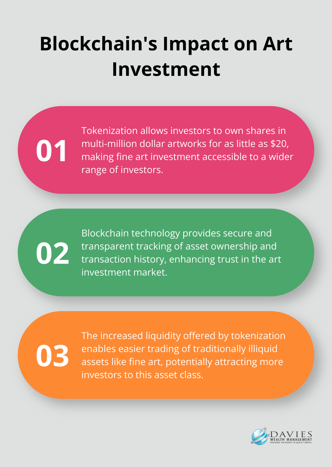Ordered list chart showing three key benefits of blockchain technology in democratizing art investment - Wealth tech Stuart Florida