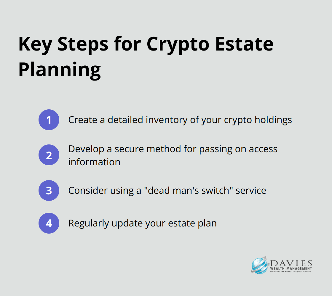 Ordered list of 4 key steps for including cryptocurrency in estate planning - Crypto inheritance