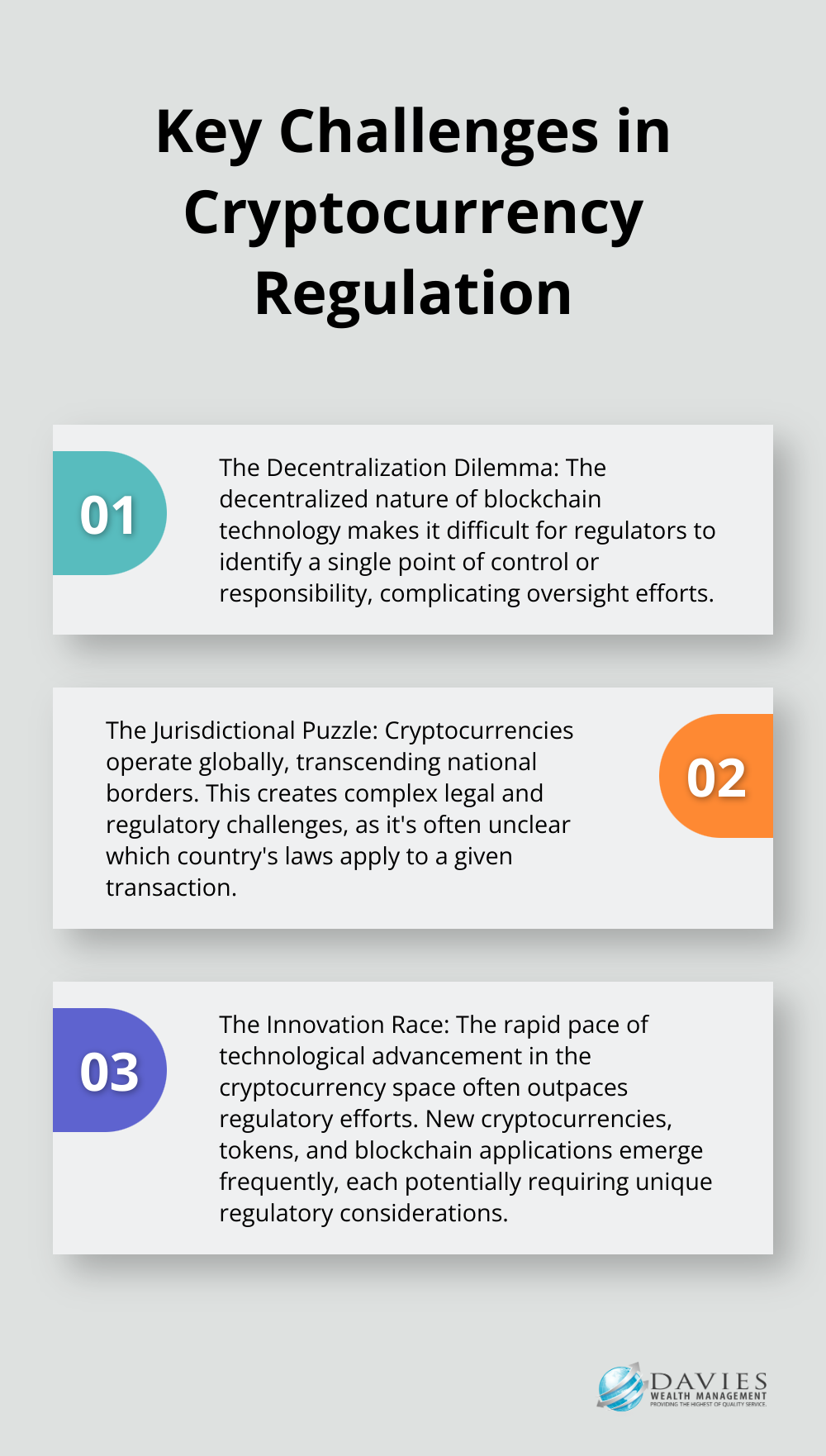 Ordered list chart presenting three main challenges regulators face in overseeing cryptocurrencies - Crypto regulation