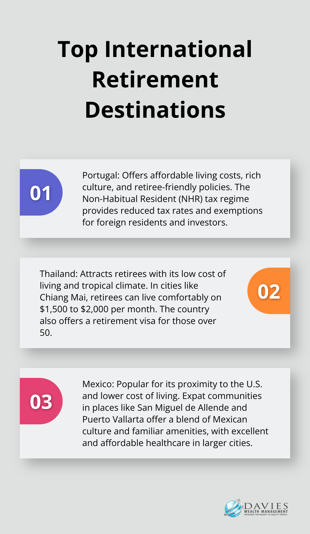 Ordered list chart showing three popular international retirement destinations: Portugal, Thailand, and Mexico, with their unique features