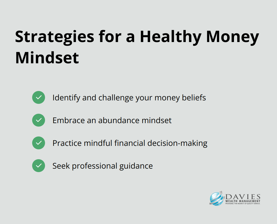 Checkmark list showing four strategies for developing a healthy money mindset: identify beliefs, embrace abundance, practice mindfulness, and seek guidance - Wealth psychology