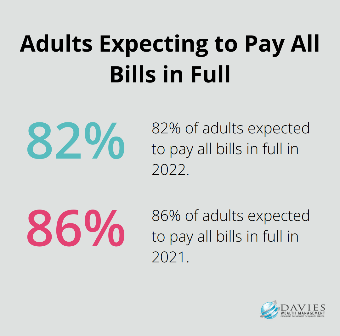 Percentage chart showing 82% of adults expected to pay all their bills in full in 2022, down 4% from the previous year - Wealth wellness