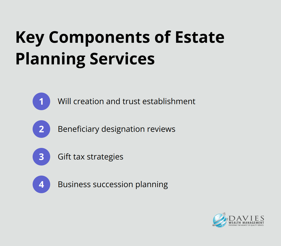 An ordered list chart showing four key components of estate planning services: Will creation and trust establishment, Beneficiary designation reviews, Gift tax strategies, and Business succession planning. - best financial advisors Stuart FL