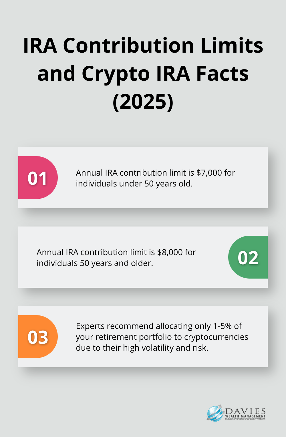 Ordered list chart showing IRA contribution limits and key facts about crypto IRAs - cryptocurrency retirement account
