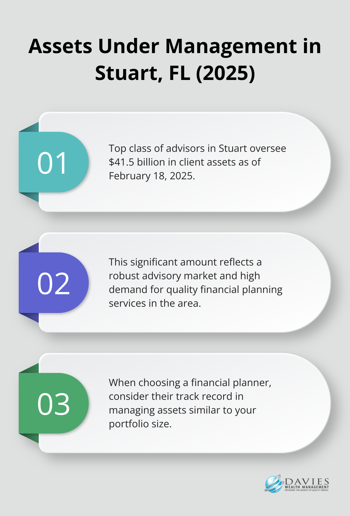 Chart showing key statistics about assets under management for top financial advisors in Stuart, FL as of February 2025 - financial planner Stuart FL