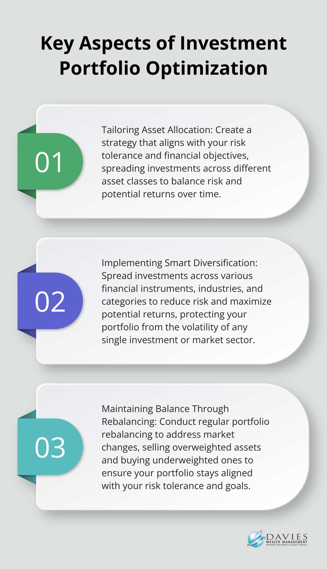 An ordered list chart showing three key aspects of investment portfolio optimization: Tailoring Asset Allocation, Implementing Smart Diversification, and Maintaining Balance Through Rebalancing. - holistic financial advisor services