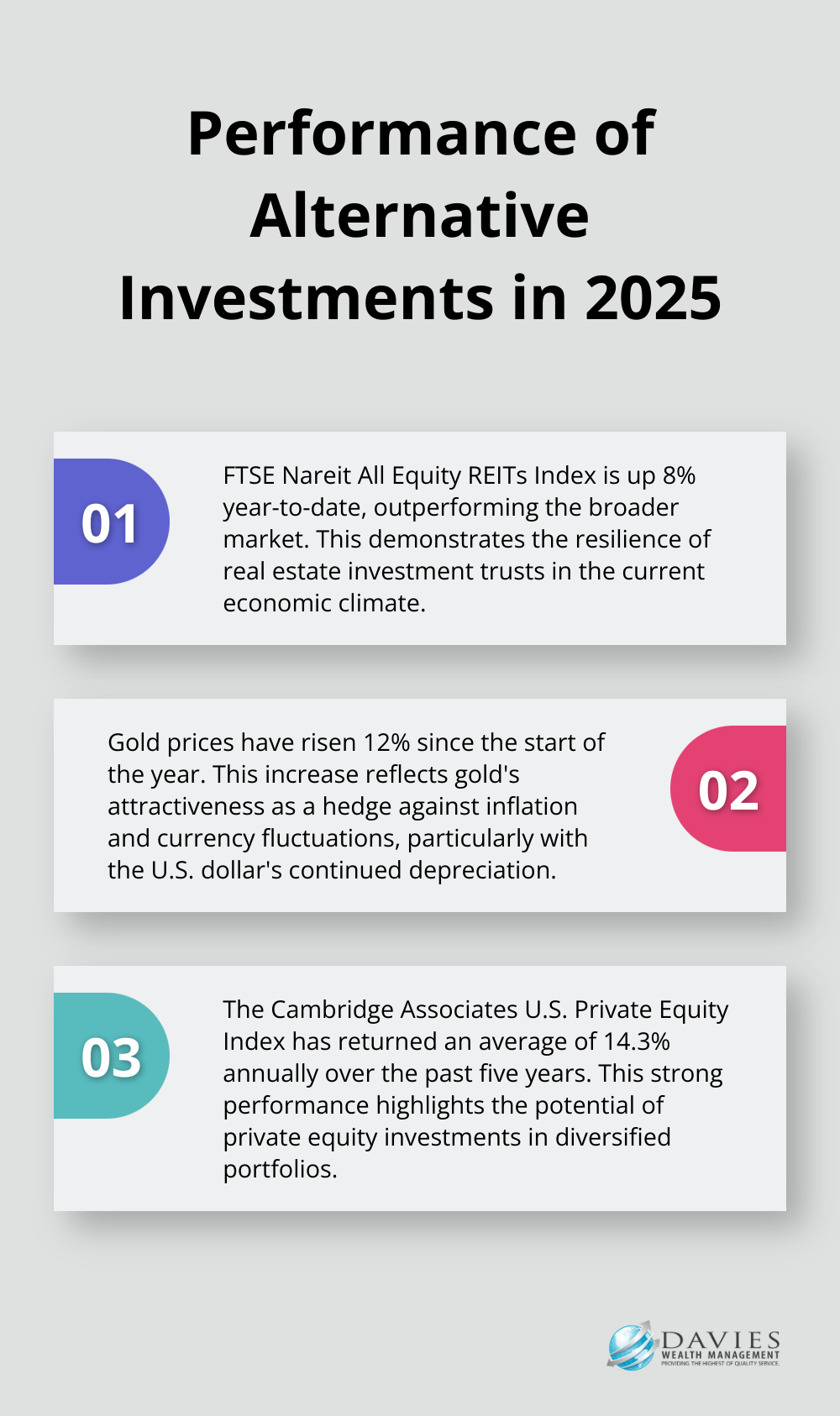 Ordered list chart showing the performance of REITs, gold, and private equity investments