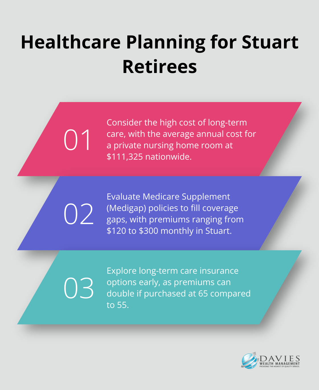 Infographic presenting three key points about healthcare planning for retirees in Stuart, Florida - retirement planning Stuart Florida