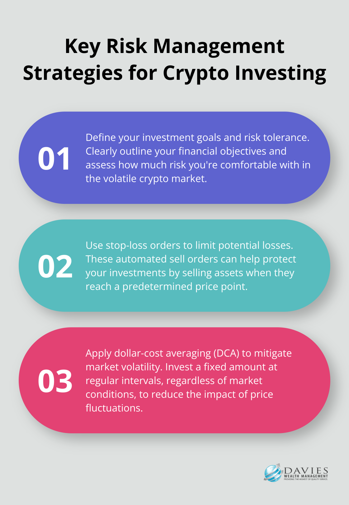 Ordered list of three key risk management strategies: Define investment goals and risk tolerance, Use stop-loss orders, and Apply dollar-cost averaging