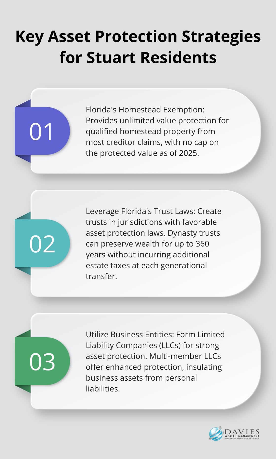 Ordered list chart showing three main asset protection strategies for Stuart residents: Florida's Homestead Exemption, Trust Laws, and Business Entities - Wealth protection Stuart Florida