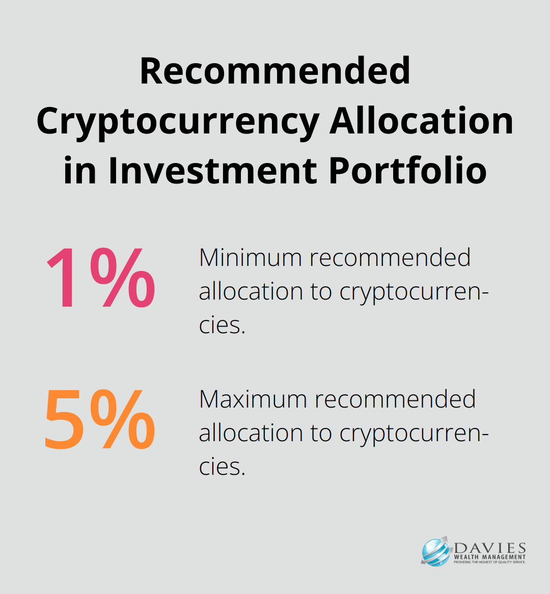 Chart showing the recommended 1-5% allocation to cryptocurrencies in an investment portfolio - bitcoin investing Stuart Florida
