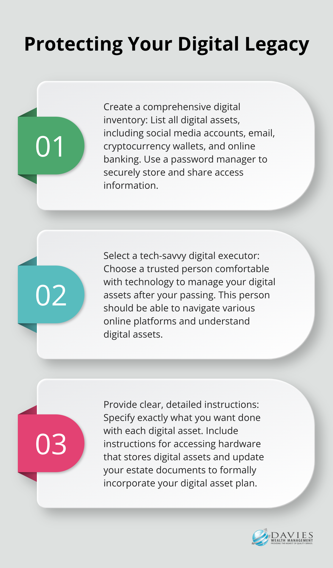 Ordered list chart showing three key steps to protect your digital legacy - digital assets and estate planning