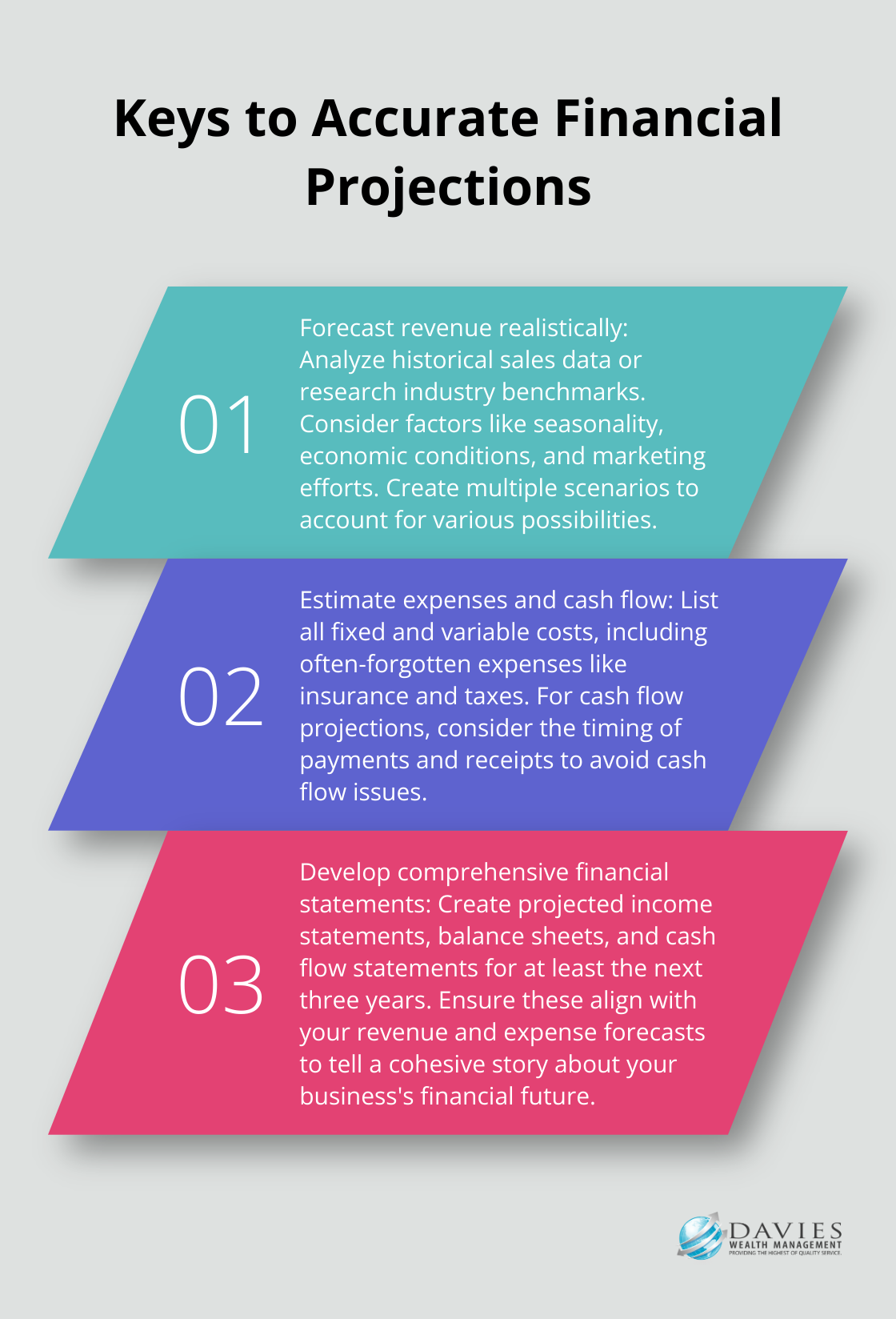 Ordered list showing three key points for creating accurate financial projections: Forecast revenue realistically, Estimate expenses and cash flow, and Develop comprehensive financial statements. - finance business plan example