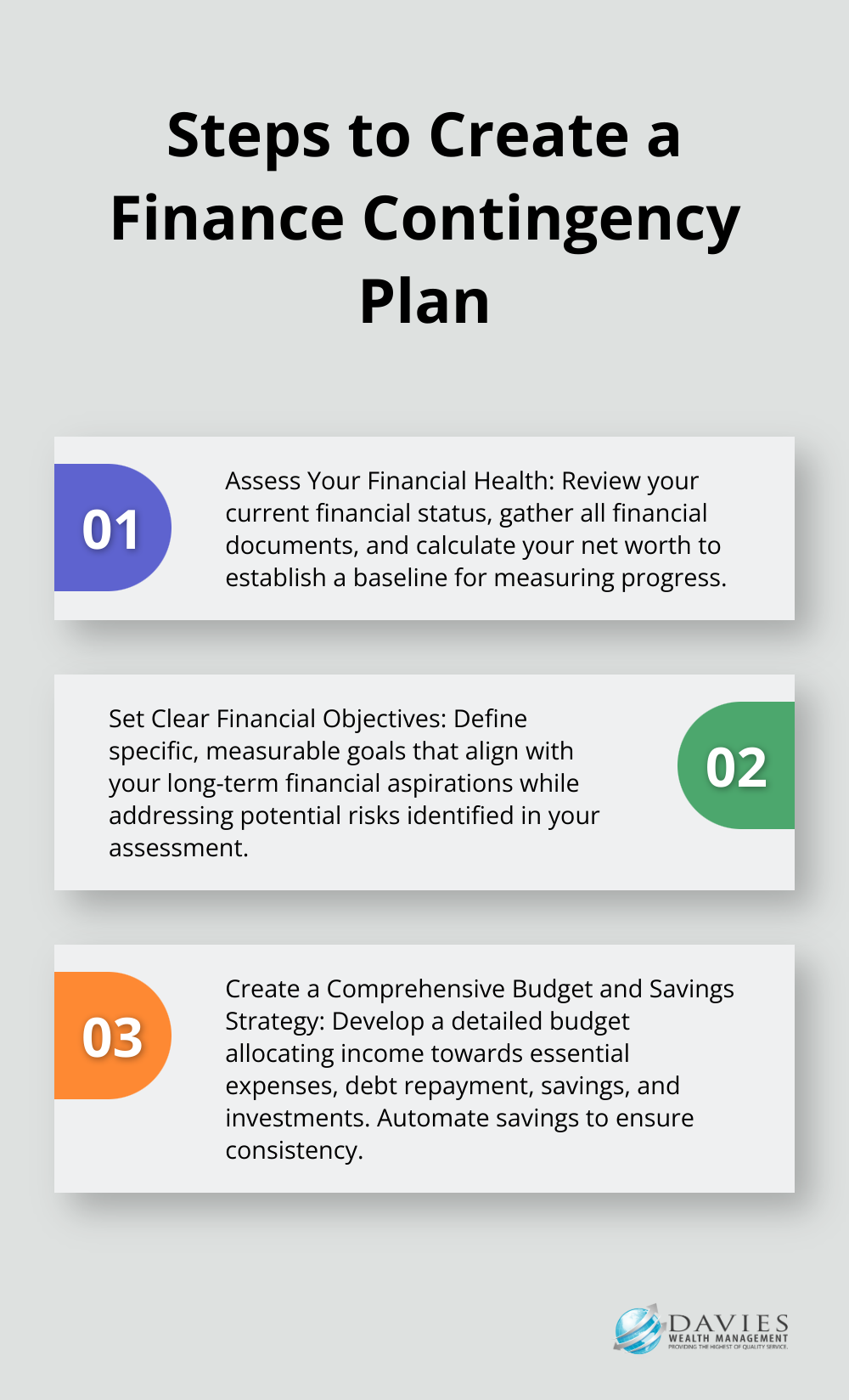 Ordered list chart showing three key steps to create a finance contingency plan: assess financial health, set clear objectives, and create a comprehensive budget
