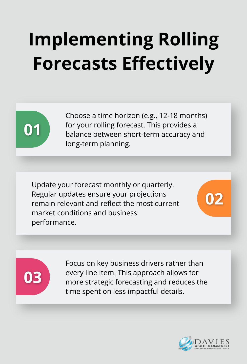 Ordered list chart showing four steps to implement rolling forecasts effectively - finance planning and analysis
