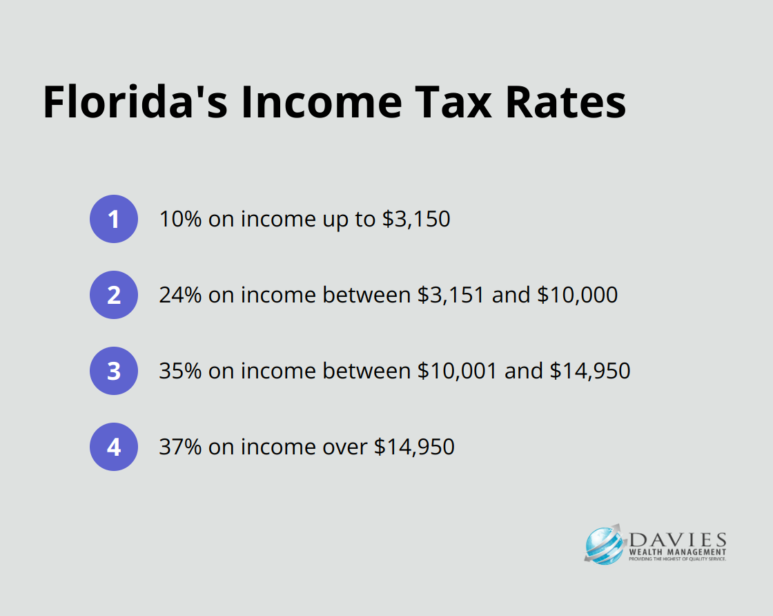 Chart showing Florida's income tax rates for different income brackets - finance planning wealth management