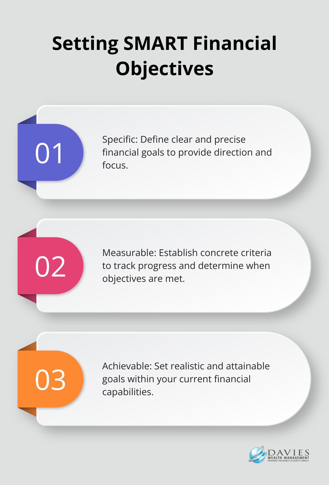 Ordered list chart showing the five components of SMART financial objectives: Specific, Measurable, Achievable, Relevant, and Timely