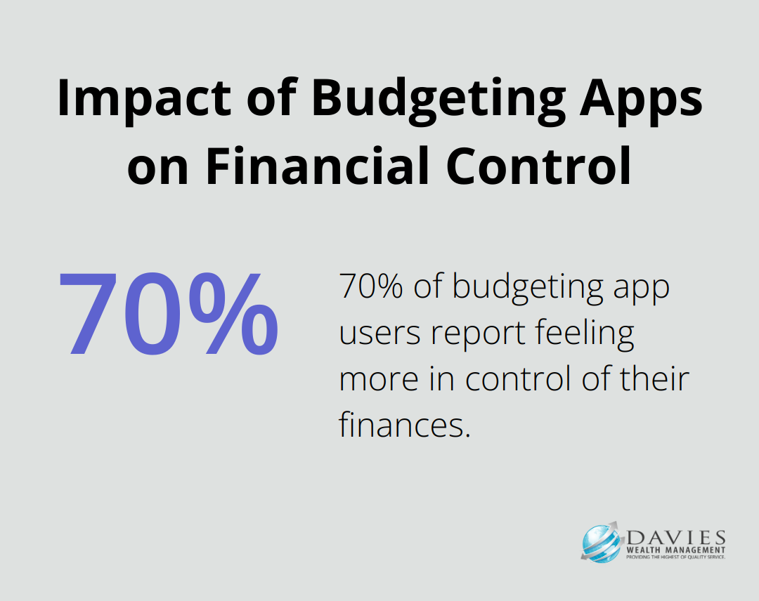 Pie chart showing that 70% of people who use budgeting apps feel more in control of their finances - finance strategic plan example